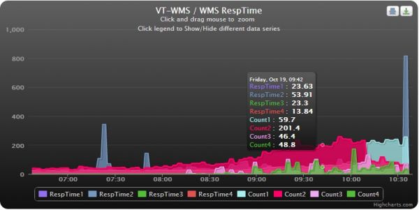 highcharts4nagios_rs.jpg highcharts4nagios_rs.jpg