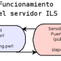 ils.png