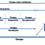 itil_incident.png